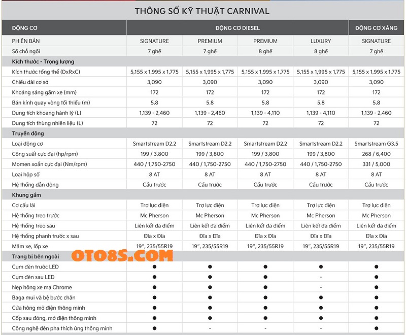 Oto8s Bán Xe Kia Carnival Kia Carnival 2023 Mới Giá Xe Carnival Mới